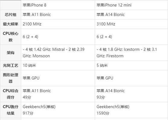 iPhone8和苹果8plus怎么选？购买时应注意哪些问题？  第1张