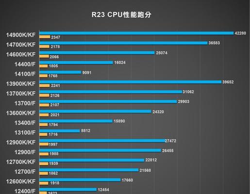 电脑显卡天梯图怎么查？最新显卡性能排名有哪些？  第1张