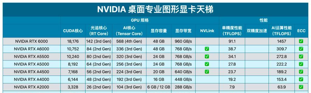 电脑显卡天梯图怎么查？最新显卡性能排名有哪些？  第2张