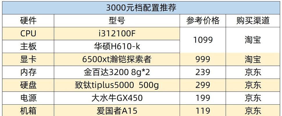 高性价比组装电脑配置单推荐？如何选择适合自己的配置？  第3张