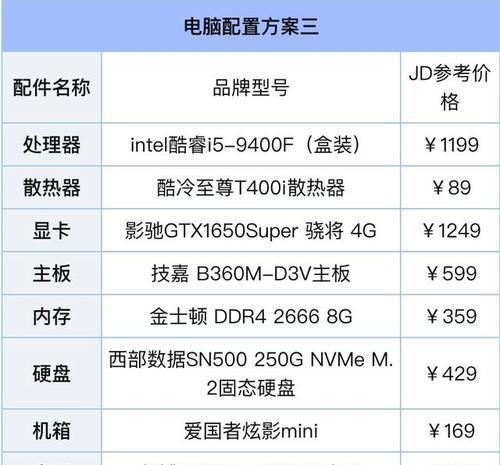 2024年最新电脑配置推荐是什么？如何选择适合自己的电脑配置？  第2张