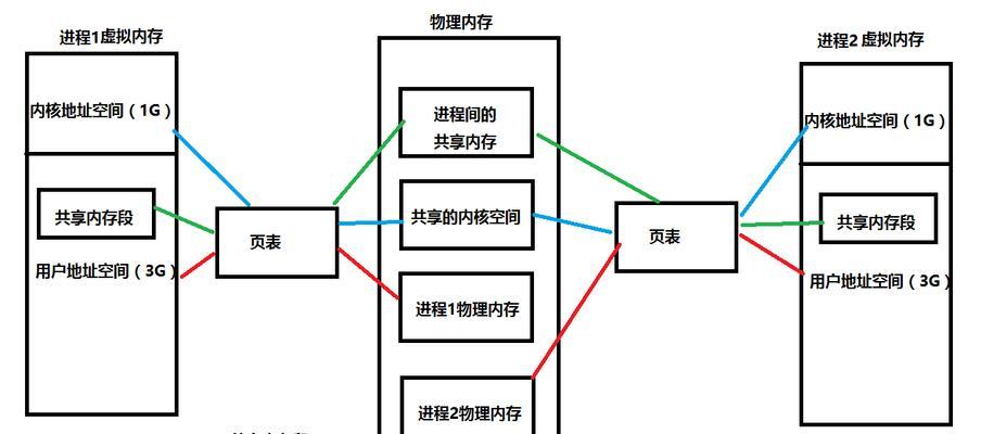 虚拟内存的作用是什么？为什么电脑需要虚拟内存？  第1张