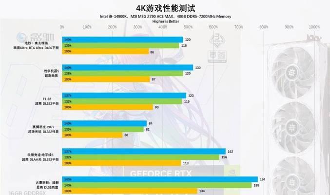 影驰RTX3090Ti显卡评测怎么样？性能表现如何？  第2张