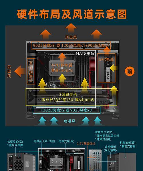 装机前如何看懂硬件参数？常见误区有哪些？  第2张