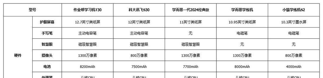 看完后再也不纠结选配置了？这些配置选择技巧你知道吗？  第3张