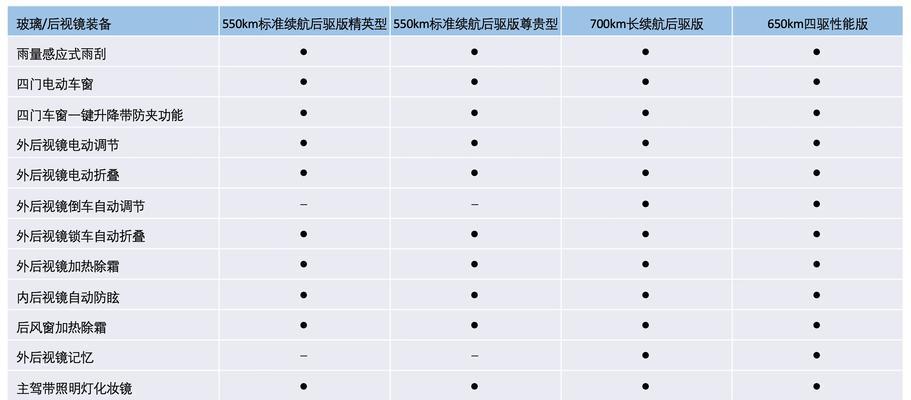 最佳配置详细是什么？如何根据需求进行详细配置？  第3张