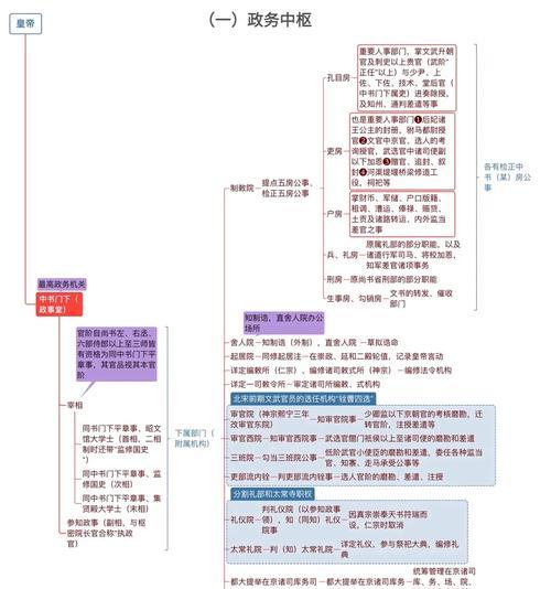 真没有想到区别这么大？对比分析揭示真相！  第1张