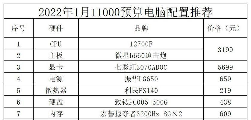 装机时配置选择至关重要？如何避免常见的配置错误？  第3张