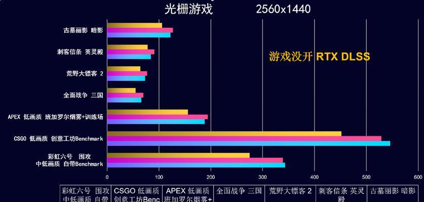 从入门到高端装机配置单怎么选？常见问题有哪些？  第3张