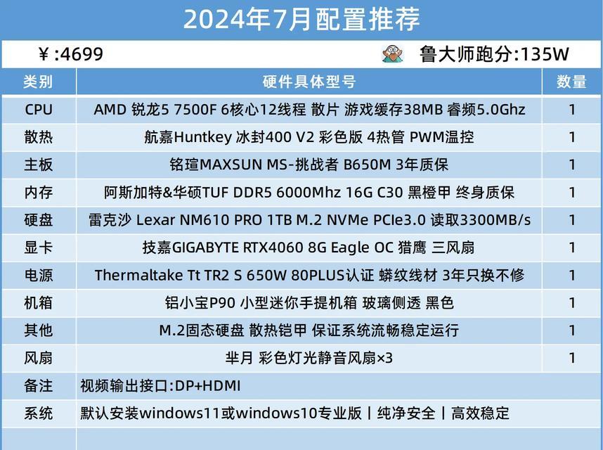 2024年办公电脑主机最佳配置推荐是什么？如何选择适合自己的配置？  第3张