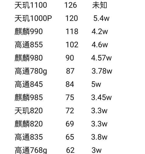 谁才是一代神U？探索CPU历史上的传奇处理器  第3张