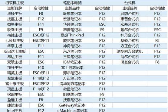 快捷键使用方法介绍？如何提高工作效率？  第1张