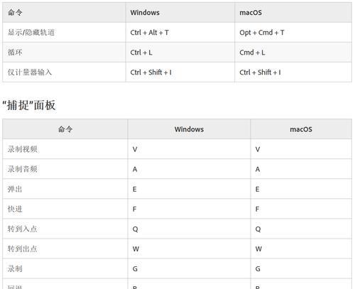 快捷键使用方法介绍？如何提高工作效率？  第2张