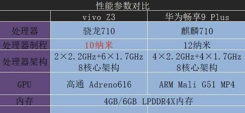 两款热门游戏性能对比结果如何？哪个更适合你的电脑配置？  第3张