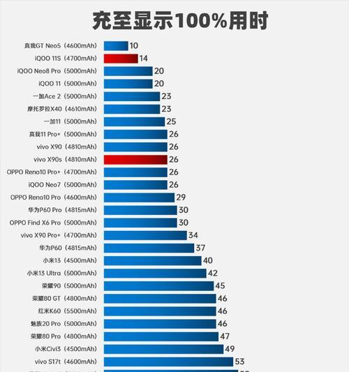 2024年手机SoC性能排名是怎样的？哪些手机处理器表现最佳？  第3张