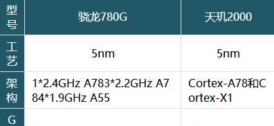 骁龙750G和天玑810哪个更适合入手？购买时需要注意什么？  第3张