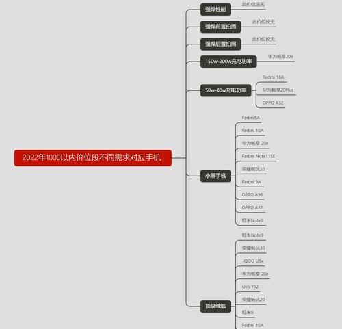 手机处理器天梯图出炉？2024年最新手机处理器性能排名解析？  第1张