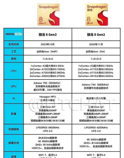 手机处理器天梯图出炉？2024年最新手机处理器性能排名解析？  第3张