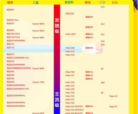 手机处理器天梯图是什么？如何查看手机处理器性能排名？  第2张