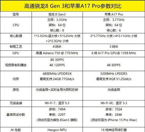 手机处理器天梯图是什么？如何查看手机处理器性能排名？  第3张