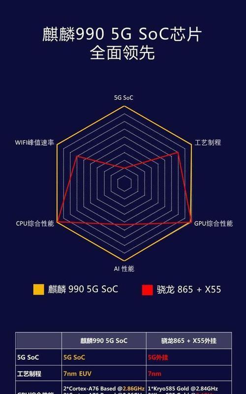 骁龙865与骁龙870怎么选？购买时应该注意哪些问题？  第1张