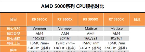 锐龙75800X3D评测怎么样？性能特点有哪些常见问题？  第1张