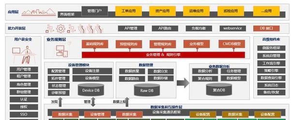 IT硬件大科普？如何选购适合自己的电脑硬件？  第1张