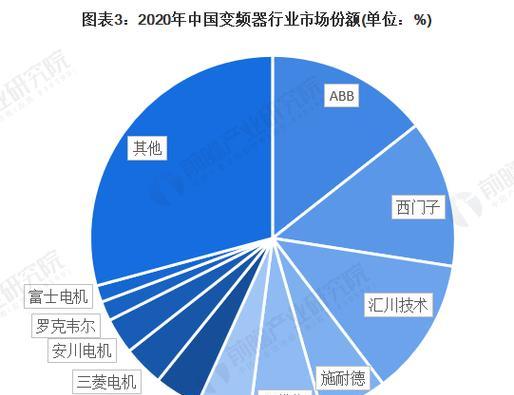 一级节能2022爆单王是什么？如何成为节能领域的销售冠军？  第1张