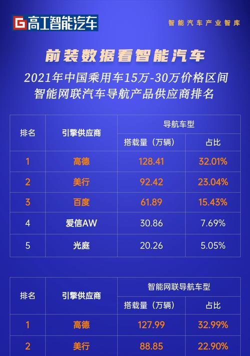 2024年10大最佳手机top有哪些？购买时需要注意什么？  第3张