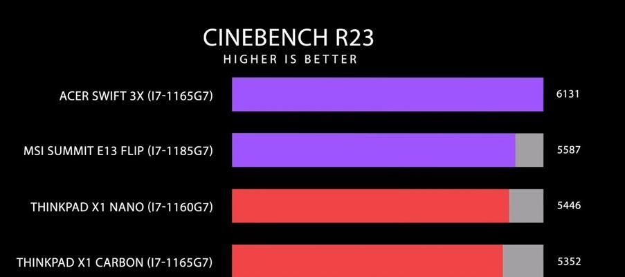 ThinkPad X1 Nano与X1 Carbon购买指南：哪款更适合您？  第2张