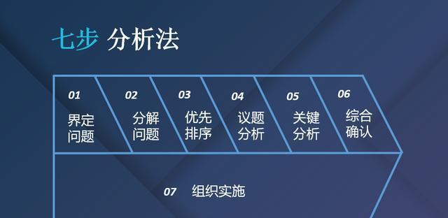 快速解决方法是什么？如何找到有效的快速解决方法？  第3张