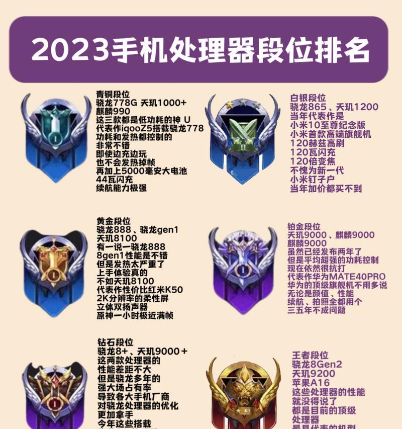 2024年手机CPU性能排名盘点？哪款手机处理器最强大？  第1张