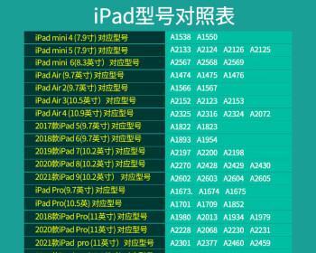 iPad Pro所有型号对照表？如何区分不同年份的iPad Pro？  第3张