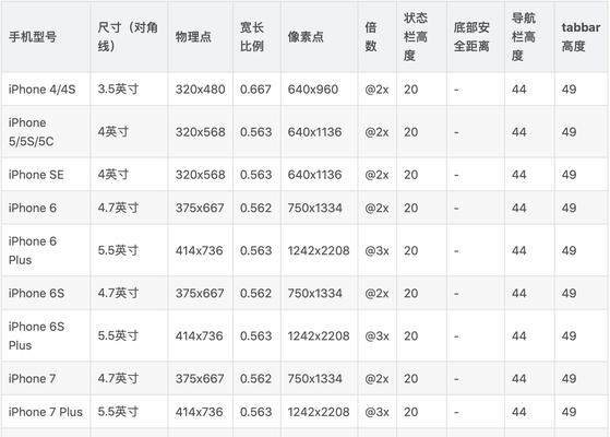 iPhoneXS和XR购买建议？哪款更适合你？  第3张