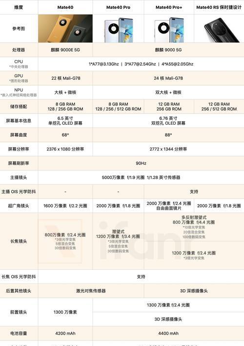 华为Mate40与Mate40E有哪些区别？购买时应考虑哪些因素？  第1张