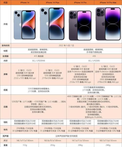 iPhone14系列新增功能有哪些？如何体验这些新特性？  第1张