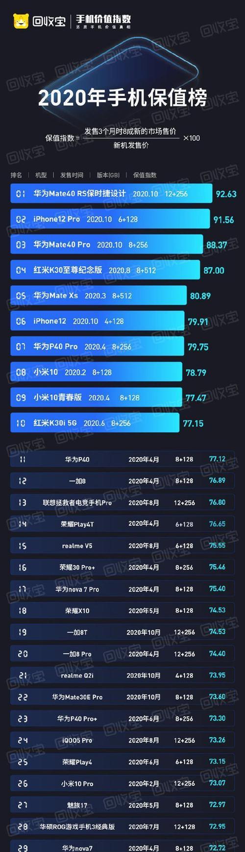 2023最好十大手机排行新鲜出炉？哪款手机性价比最高？  第2张