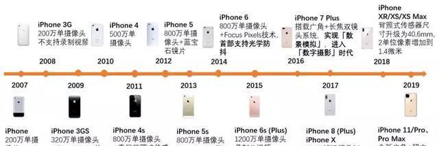 iPhone官方售后政策是什么？如何解读iPhone官方售后政策？  第2张