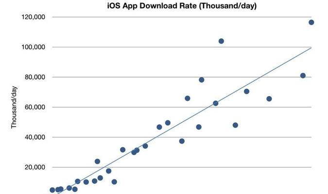 iPhone官方售后政策是什么？如何解读iPhone官方售后政策？  第3张