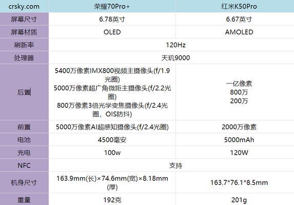 红米k50g评测怎么样？性能、摄像和续航有哪些特点？  第1张