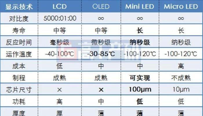 OLED屏和LCD屏购买时应该注意什么？哪种屏幕更适合你？  第2张