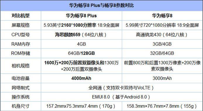 华为畅享8plus屏幕旋转功能怎么用？常见问题解答？  第3张