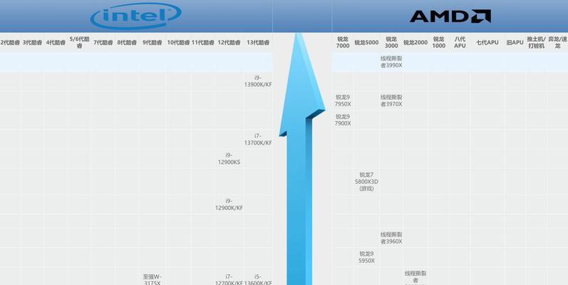 全球最强电脑CPU性能天梯图是什么？如何查看最新CPU性能排名？  第1张