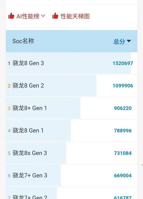 手机CPU综合性能天梯图怎么查看？如何根据天梯图选择手机？  第1张