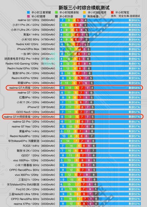 手机CPU综合性能天梯图怎么查看？如何根据天梯图选择手机？  第2张