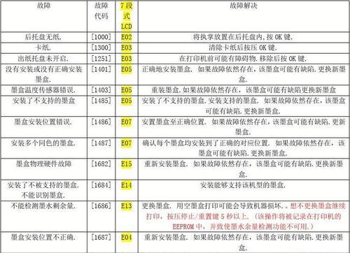 一体打印机故障怎么办？常见问题及解决方法是什么？  第1张