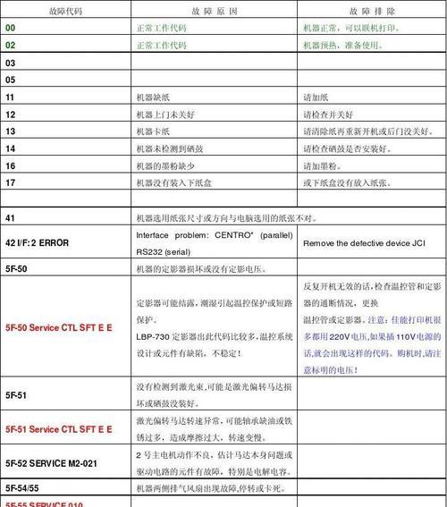 佳能打印机维修和租赁价格是多少？常见问题有哪些解决方法？  第3张