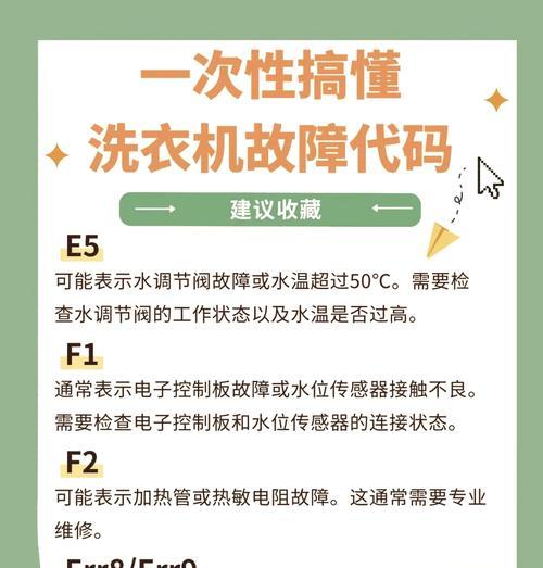 夏普洗衣机出现e6故障代码该如何处理？排查方法是什么？  第3张