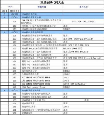 冰箱出现故障代码怎么办？如何快速解决？  第2张