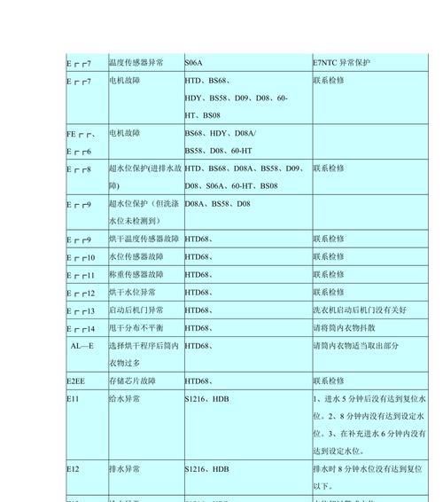 海尔壁挂炉报故障代码是什么意思？如何快速解决？  第2张